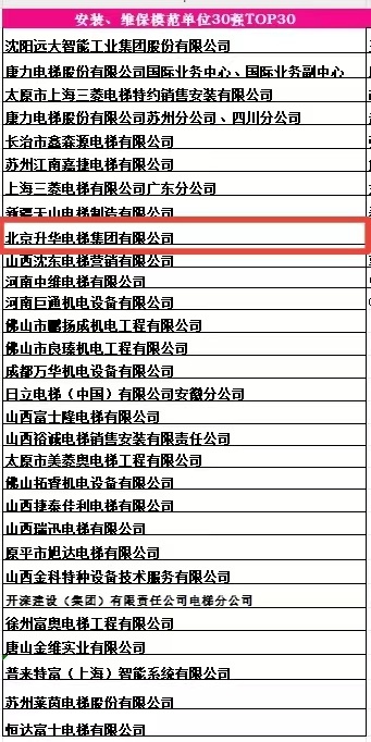 品牌的力量 新質生產力 升華電梯榮獲電梯行業多項殊榮(圖10) 品牌的力量 新質生產力 升華電梯榮獲電梯行業多項殊榮(圖10)