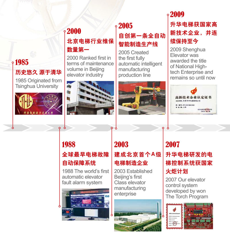 發(fā)展歷程(圖1) 發(fā)展歷程(圖1)