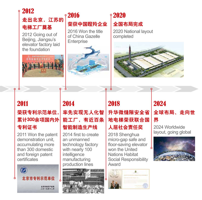 發(fā)展歷程(圖2) 發(fā)展歷程(圖2)