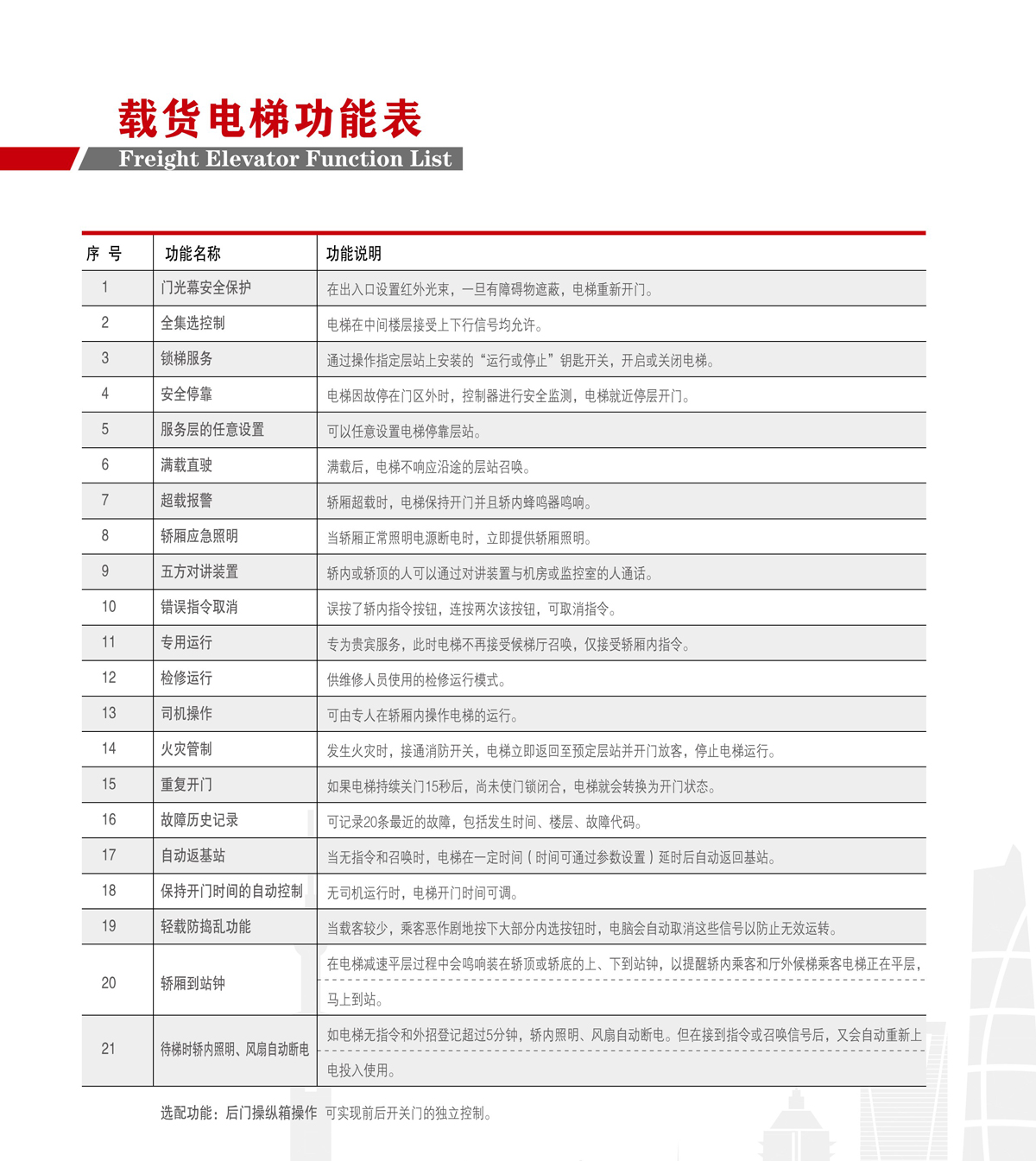載貨電梯(圖3) 載貨電梯(圖3)