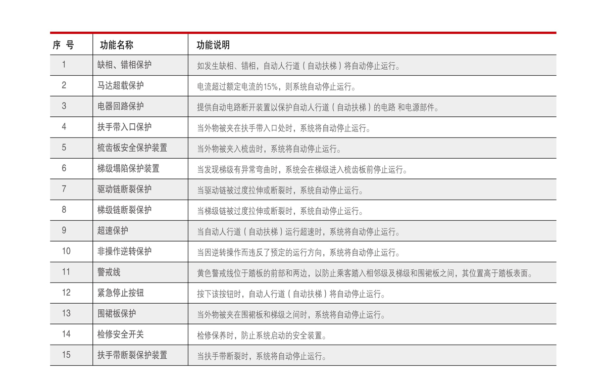 載貨電梯(圖4) 載貨電梯(圖4)
